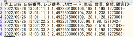 読み込むCSVデータ