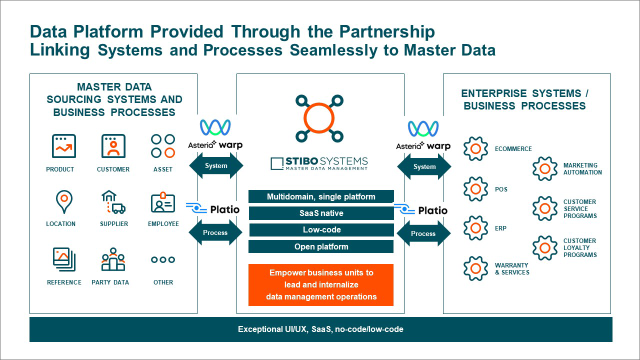 Overview of OGPP