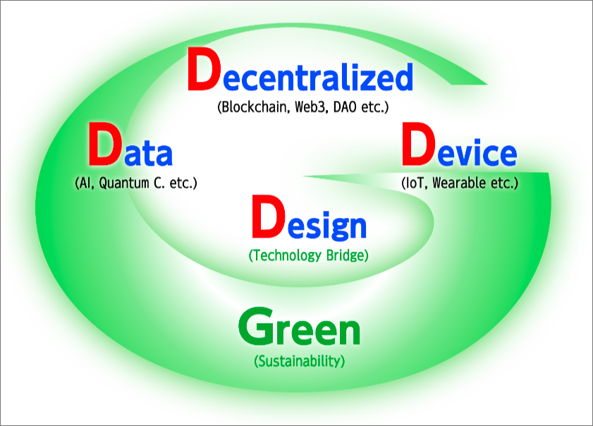 Image of New focus domains D4G