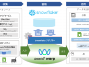短期間でデータ活用プラットフォームが利用可能に！クラウドデータウェアハウスSnowflakeと連携する「Snowflakeアダプター」のご紹介