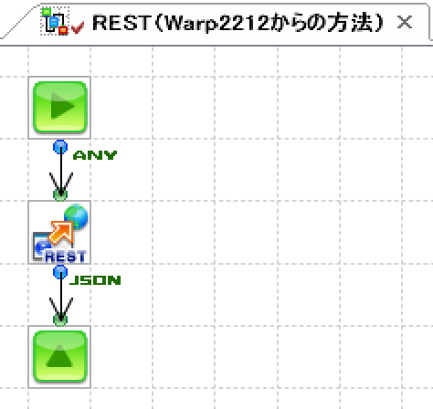 REST(Warp2212からの方法)