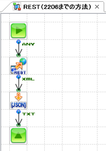 REST(2206までの方法)