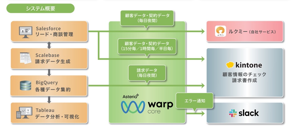 フェローアカデミー 実務翻訳ベータ Beta テキスト - メルカリ