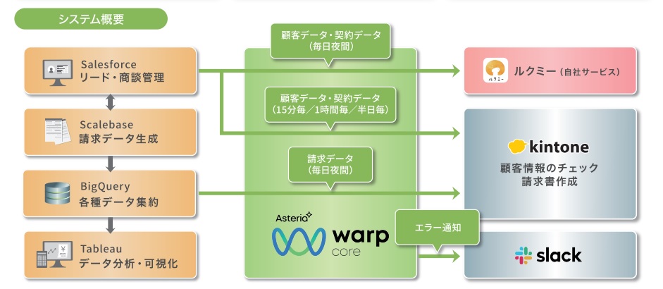 システムイメージ