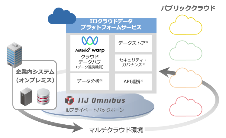 システムイメージ