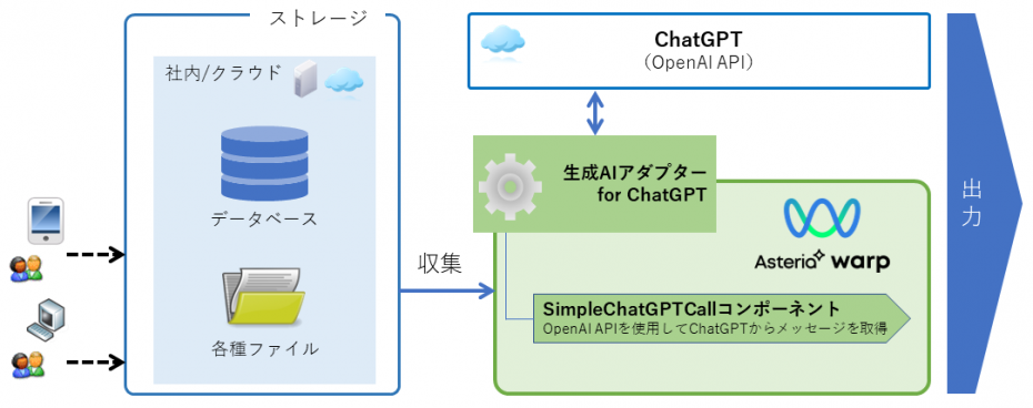 キャプション：連携イメージ