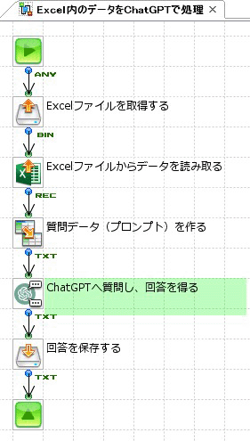 Excel内のデータをChatGPTで処理