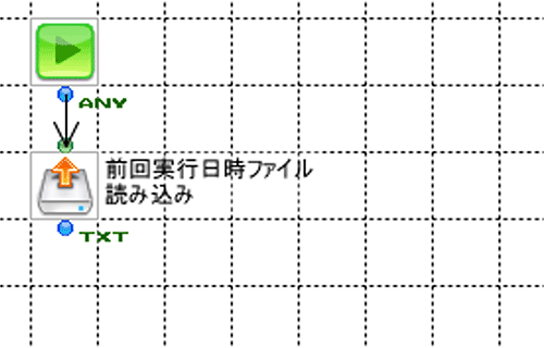 フロー図:前回実行日時ファイル読み込み