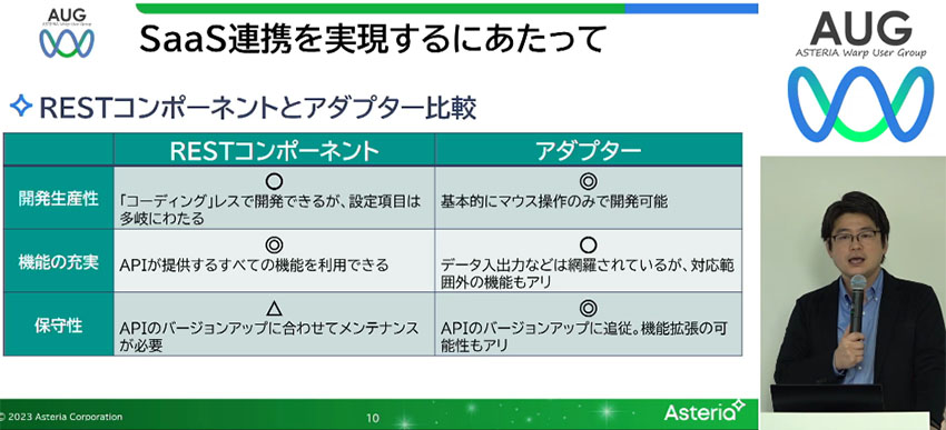 SaaS連携を実現するにあたって:RESTコンポーネントとアダプター比較