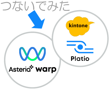 kintoneとPlatioをつないで、”現場”での入力業務を改善してみた！