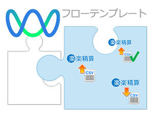 経理部必見！楽楽精算と“楽楽”連携するフローテンプレートが登場！