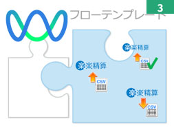 経理部必見！楽楽精算と“楽楽”連携するフローテンプレートが登場！