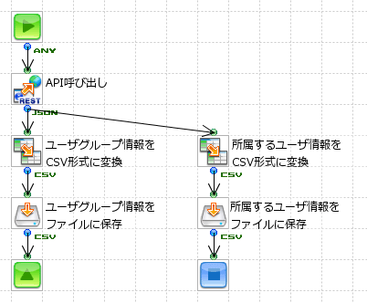 所属するユーザー情報をCS形式ファイルに保存