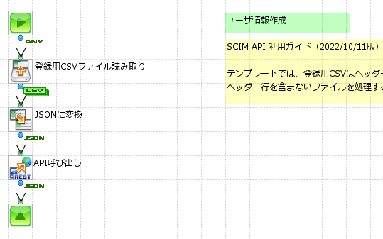 ユーザ情報作成