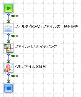 PDFFileMergeコンポーネントを使ったフロー