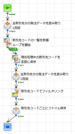 RecordGroupコンポーネント無しで同様の処理を実施するフロー