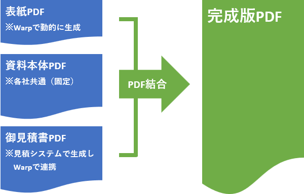 PDF結合