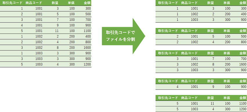 取引先コードでファイルを分割