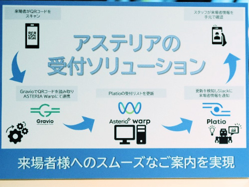 来場者様へのスムーズなご案内を実現