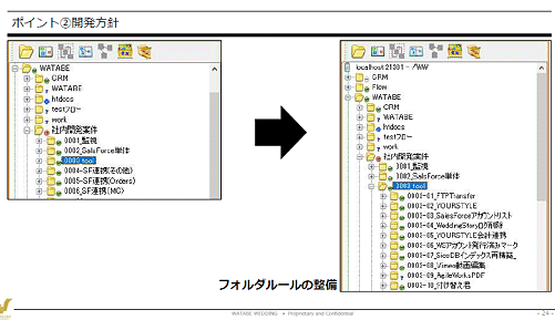 フォルダルールの整備