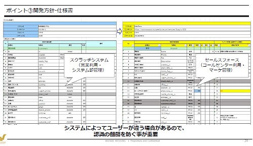 システムによってユーザーが違う場合があるので、認識の齟齬を防ぐことが重要