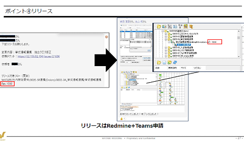 リリースはRedmine+Teams申請