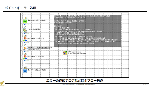 エラーの通知やログなどは全フロー共通