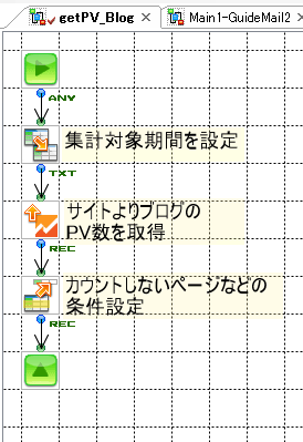 サイトからブログのPV数を取得するフロー