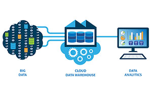 クラウド化が進むデータウェアハウス（DWH）|データ連携のポイントと活用事例をご紹介