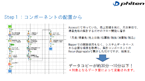 STEP1:コンポーネントの配置から