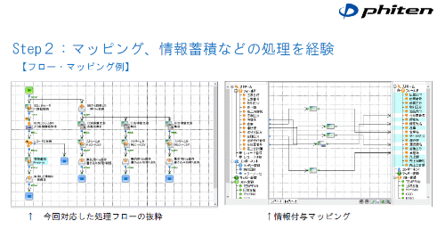 Step2:マッピング、情報蓄積などの処理を経験
