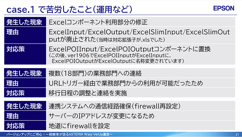 case.1で苦労したこと(運用など)