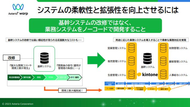 システムの柔軟性と拡張性を向上させるには