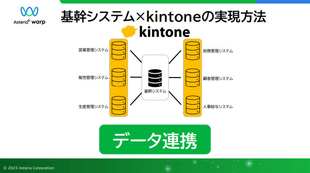 基幹システムxkintoneの実現方法