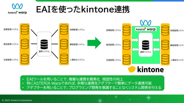 EAIを使ったkintone連携