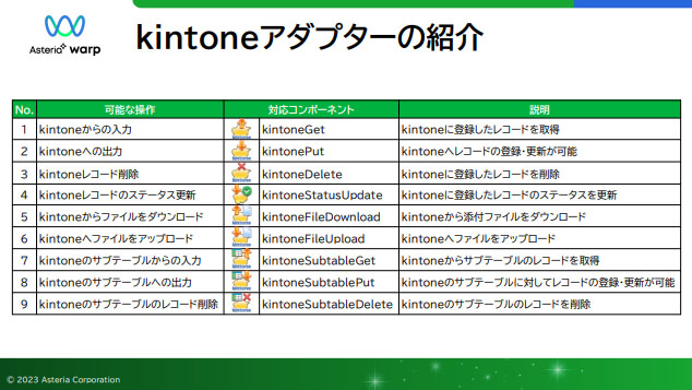 kintoneアダプターの紹介