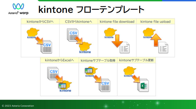 kintoneフローテンプレート