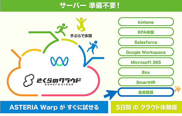 手ぶらに楽楽精算体験が追加！