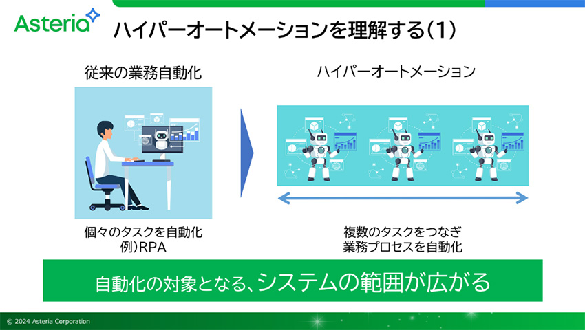 ハイパーオートメーションを理解する