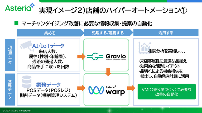 店舗のハイパーオートメーション1