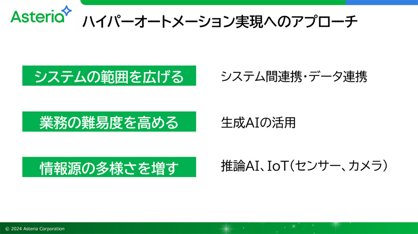 ハイパーオートメーション実現へのアプローチ