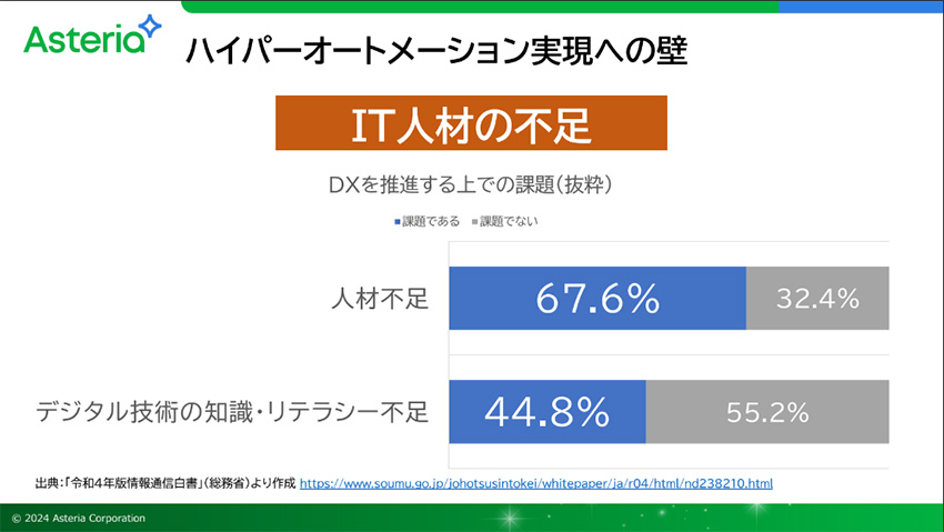 ハイパーオートメーション実現への壁