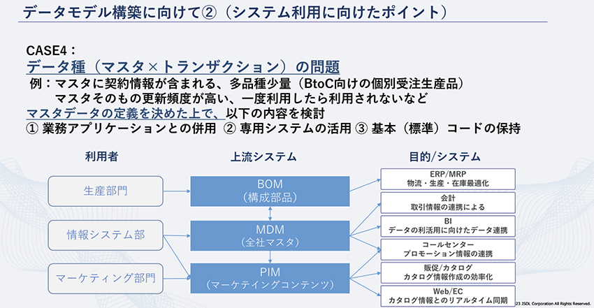 データモデル構築に向けて2（システム利用に向けたポイント）