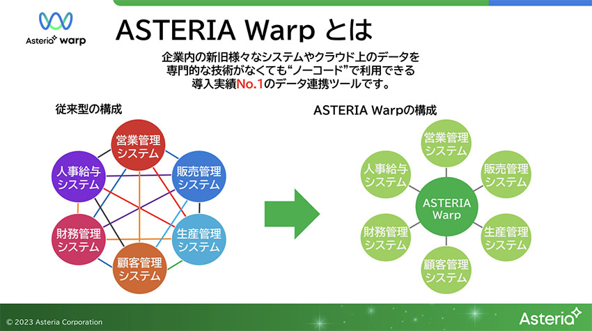 ASTERIA Warpとは