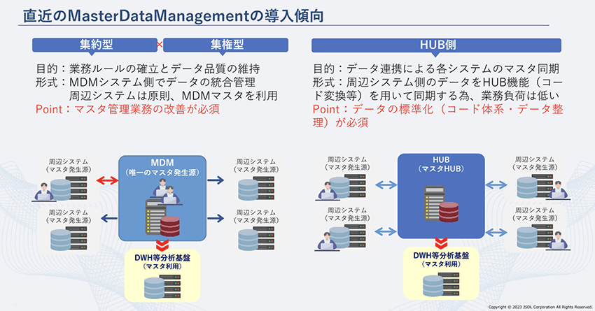 直近のMasterDataManagementの導入傾向