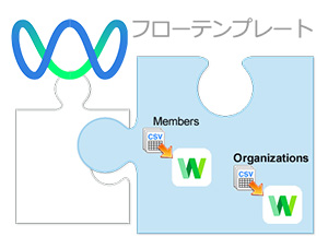 LINE WORKS連携フローテンプレートのご紹介。メンバーや組織の追加/更新/削除を自動化しよう！