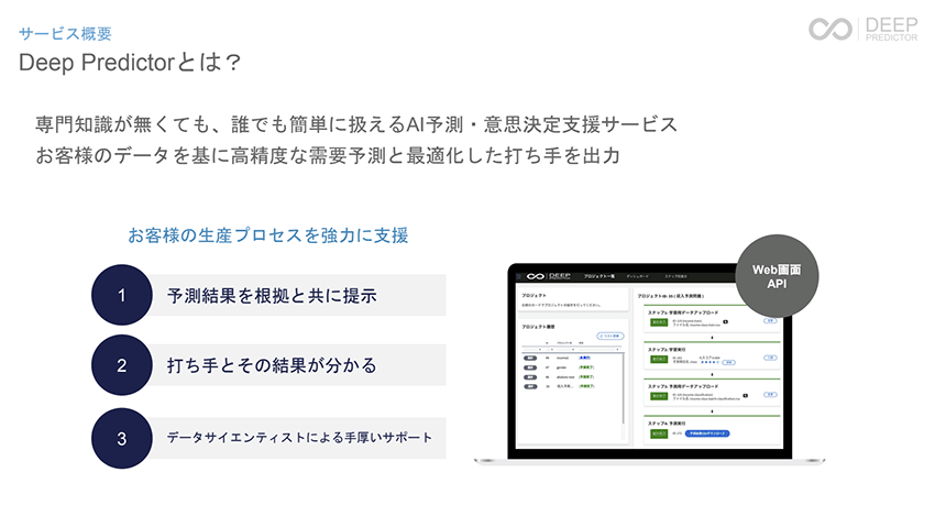 サービス概要 Deep Predictorとは?