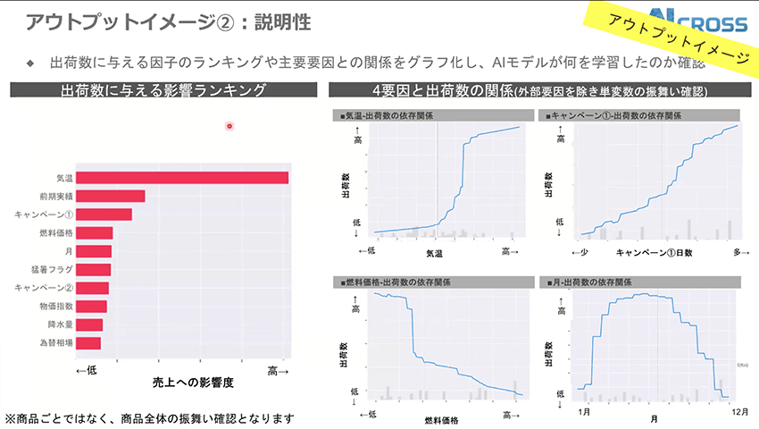 アウトプットイメージ2:説明性