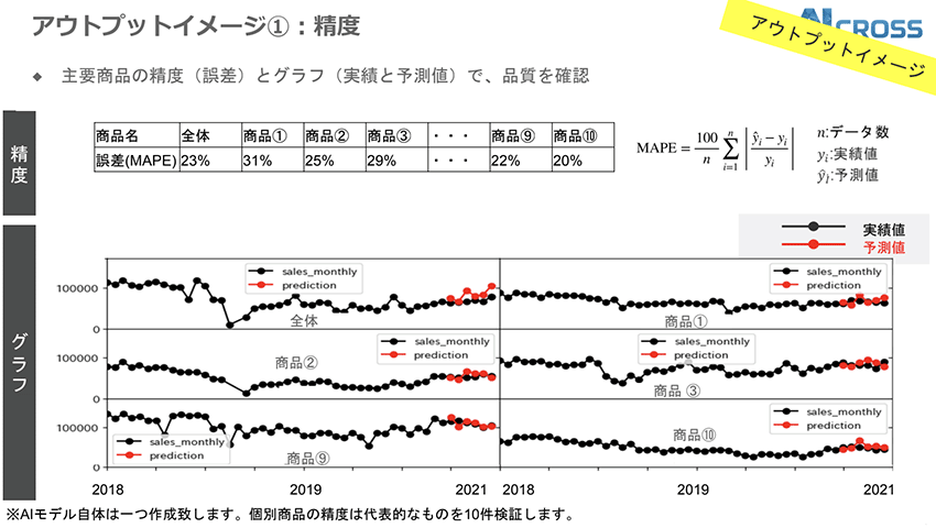 アウトプットイメージ1:精度