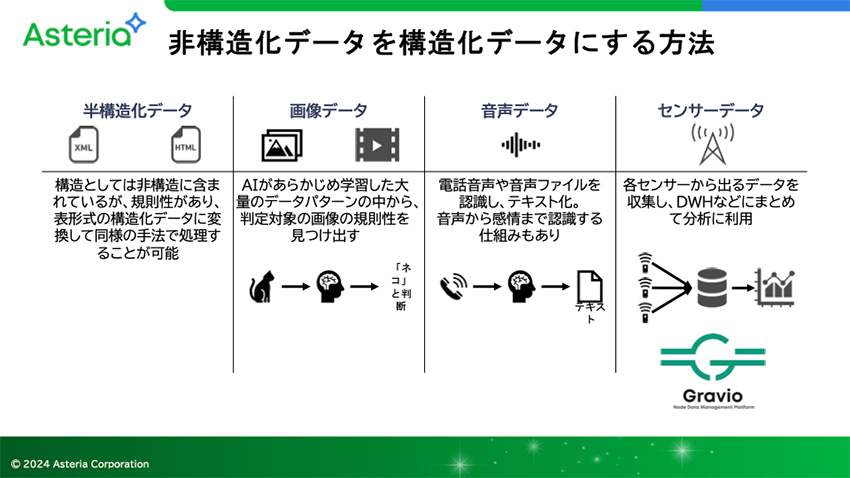 非構造化データを構造化データにする方法